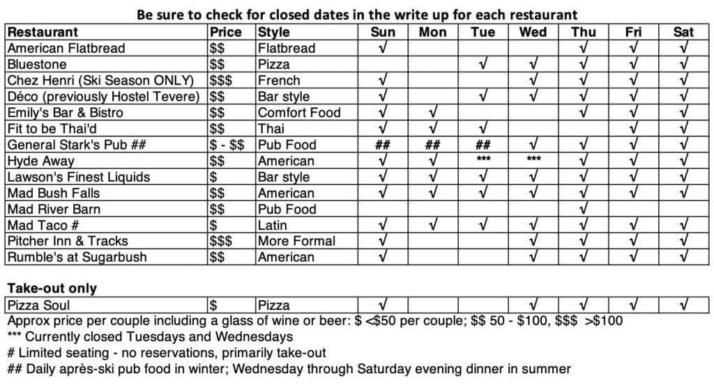 MRV Restaurant Table