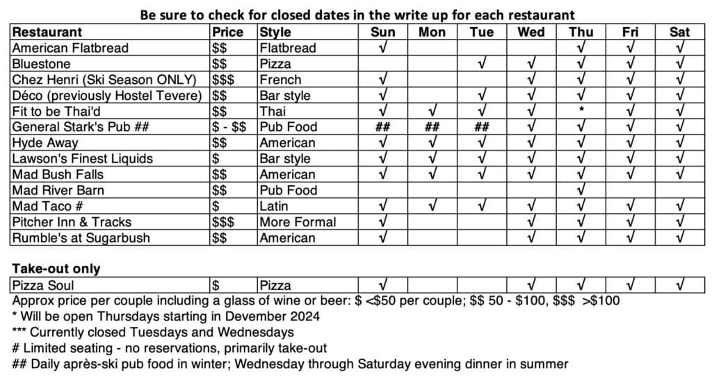 MRV Restaurant Table