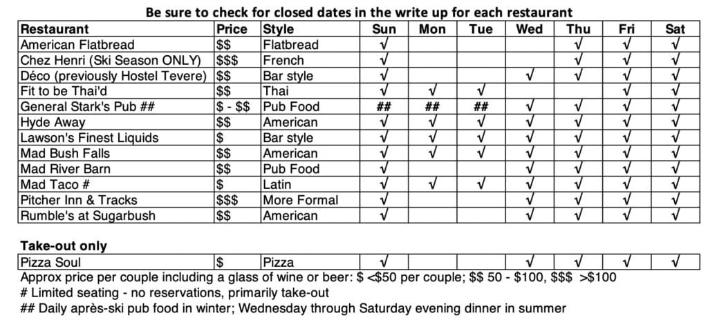 NRV Restaurant Guide